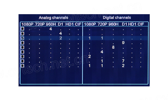 Channel Setting